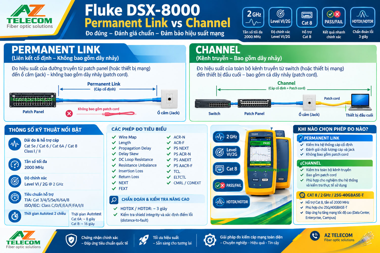 Hướng dẫn cách sử dụng máy đo Fluke DSX-8000