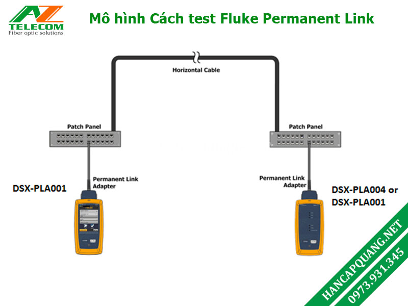 Sơ đồ nguyên lý cách test Fluke Permanent Link